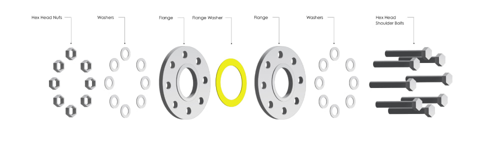 Assembly of Pipe Flanges
