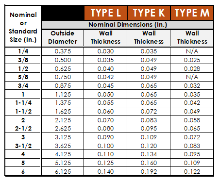 Copper tubing measurement diagram